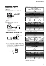 Preview for 13 page of Sony CFD-G500 - Cd Radio Cassette-corder Service Manual