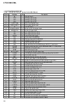 Preview for 34 page of Sony CFD-G500 - Cd Radio Cassette-corder Service Manual