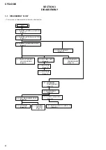 Preview for 6 page of Sony CFD G505 - Xplod Boombox Service Manual