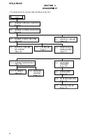 Preview for 8 page of Sony CFD-G550CP Service Manual