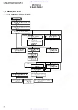 Preview for 8 page of Sony CFD-G555CP Service Manual