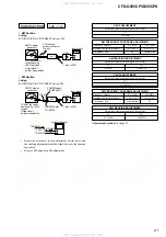 Preview for 21 page of Sony CFD-G555CP Service Manual