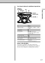 Предварительный просмотр 5 страницы Sony CFD-G70 - Cd Radio Cassette-corder Operating Instructions Manual