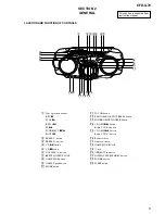 Предварительный просмотр 5 страницы Sony CFD-G70 - Cd Radio Cassette-corder Service Manual