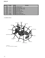 Предварительный просмотр 18 страницы Sony CFD-G70 - Cd Radio Cassette-corder Service Manual