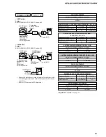 Preview for 25 page of Sony CFD-G770CP Service Manual