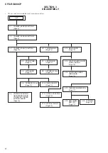 Preview for 8 page of Sony CFD-RG880CP Service Manual