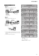 Preview for 23 page of Sony CFD-RG880CP Service Manual