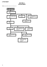 Preview for 6 page of Sony CFD-RS60CP Service Manual