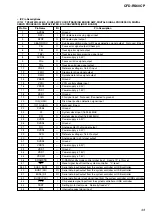 Предварительный просмотр 43 страницы Sony CFD-RS60CP Service Manual