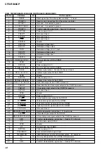 Предварительный просмотр 48 страницы Sony CFD-RS60CP Service Manual