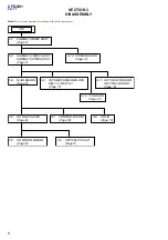 Предварительный просмотр 6 страницы Sony CFD-S01 Service Manual