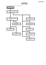 Preview for 5 page of Sony CFD-S07CP Service Manual