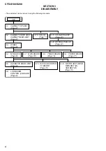 Preview for 6 page of Sony CFD-S100 Service Manual