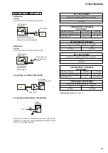 Preview for 15 page of Sony CFD-S100 Service Manual