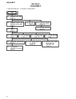 Предварительный просмотр 6 страницы Sony CFD-S20CP - Cd Radio Cassette-corder Service Manual