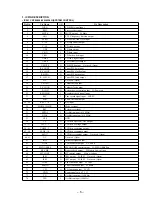 Предварительный просмотр 55 страницы Sony CFD-S22 - Cd Radio Cassette-corder Service Manual