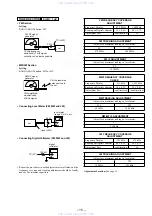 Предварительный просмотр 15 страницы Sony CFD-S22L Service Manual