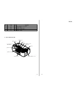 Предварительный просмотр 19 страницы Sony CFD-S26 - Cd Radio Cassette-corder Service Manual