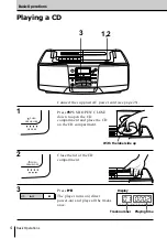 Preview for 4 page of Sony CFD-S28 - Cd Radio Cassette-corder Operating Instructions Manual