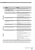 Preview for 31 page of Sony CFD-S39 - Cd Radio Cassette-corder Operating Instructions Manual