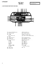 Preview for 4 page of Sony CFD-S40CP - Cd Radio Cassette-corder Service Manual