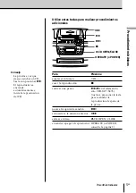 Предварительный просмотр 39 страницы Sony CFD-S45L Operating Instructions Manual