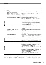 Предварительный просмотр 31 страницы Sony CFD-S47 - Cd Radio Cassette-corder Operating Instructions Manual