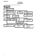 Предварительный просмотр 6 страницы Sony CFD-S550 - Cd Radio Cassette-corder Service Manual