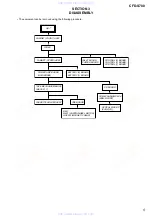 Предварительный просмотр 5 страницы Sony CFD-S700 Service Manual