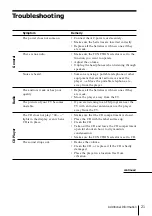 Предварительный просмотр 21 страницы Sony CFD-V17 - Cd Radio Cassette-corder Operating Instructions Manual