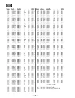 Preview for 36 page of Sony CFD-V17 - Cd Radio Cassette-corder Service Manual