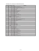 Preview for 47 page of Sony CFD-V17 - Cd Radio Cassette-corder Service Manual