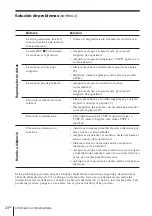 Preview for 52 page of Sony CFD-V37 Operating Instructions Manual