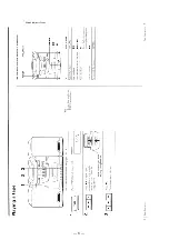 Preview for 6 page of Sony CFD-Z125 - Cd Radio Cassette-corder Service Manual