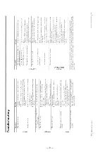 Preview for 8 page of Sony CFD-Z125 - Cd Radio Cassette-corder Service Manual