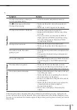 Предварительный просмотр 31 страницы Sony CFD-Z500 - Cd Radio Cassette-corder Operating Instructions Manual