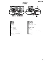 Предварительный просмотр 5 страницы Sony CFDF17CP Service Manual