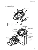 Предварительный просмотр 7 страницы Sony CFDF17CP Service Manual