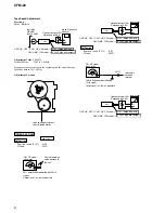 Preview for 8 page of Sony CFM-20 Service Manual