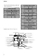 Preview for 8 page of Sony CFM-S1 Service Manual