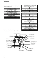 Preview for 8 page of Sony CFM-S1MK2 Service Manual