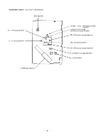 Preview for 9 page of Sony CFS-1055 Service Manual