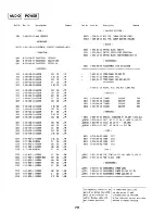 Предварительный просмотр 15 страницы Sony CFS-200 Service Manual