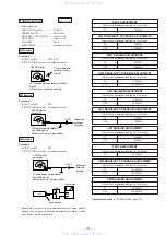 Preview for 9 page of Sony CFS-515L Service Manual