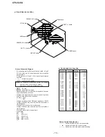 Preview for 12 page of Sony CFS-515S Service Manual