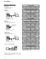 Preview for 10 page of Sony CFS-828SMK2 Service Manual