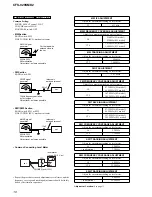 Preview for 10 page of Sony CFS-929SMK2 Service Manual