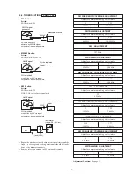 Preview for 9 page of Sony CFS-B5LMK2 Service Manual