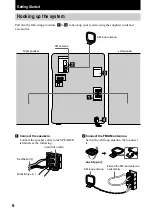 Preview for 6 page of Sony CHC-CL1 - Compact Hi Fi Component System Operating Instructions Manual